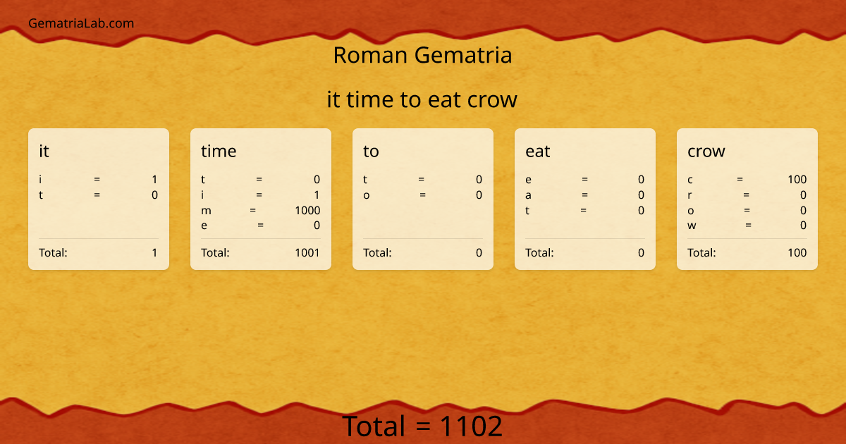 it time to eat crow in roman Gematria